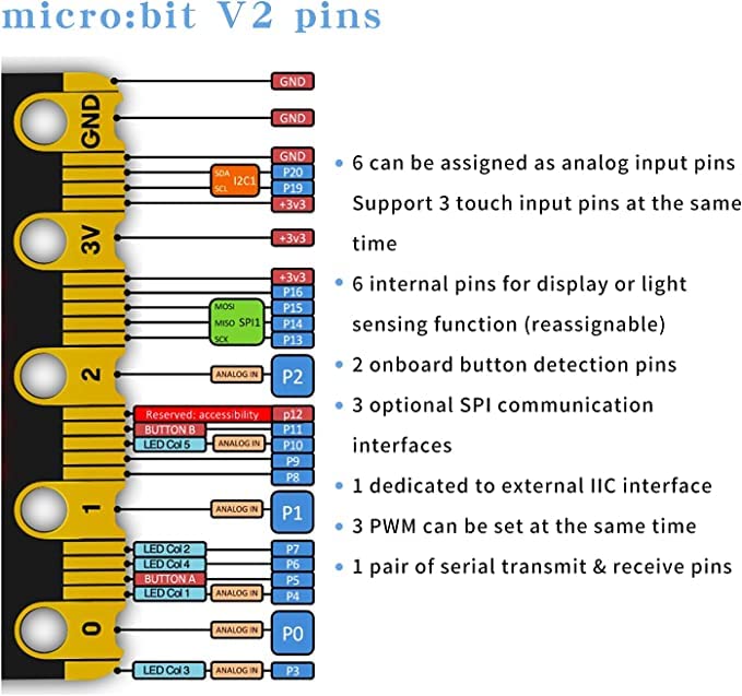 BBC micro:bit v2 Club Pack (10x)