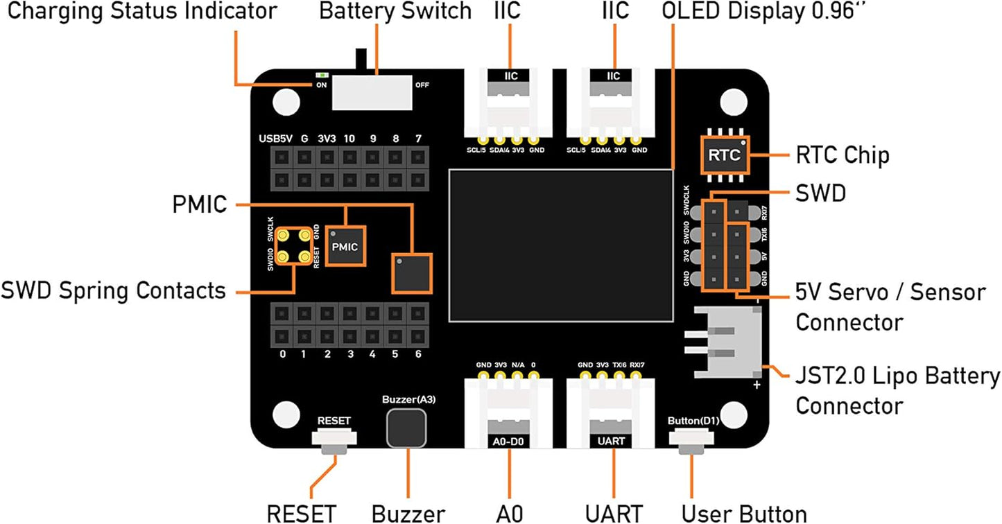 Seeeduino XIAO Placa de Expansión con Prototipado Rápido Periféricos Ricos, No Necesita Soldadura y Circuito Python Soportado.