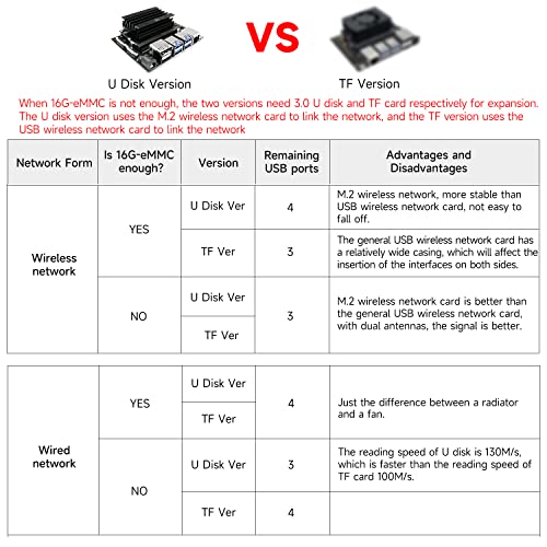 Yahboom Jetson Nano Developer Kit Nano B01 con 16G-eMMC basado en módulo oficial N-VI-Dia Jetson Nano 4GB Core