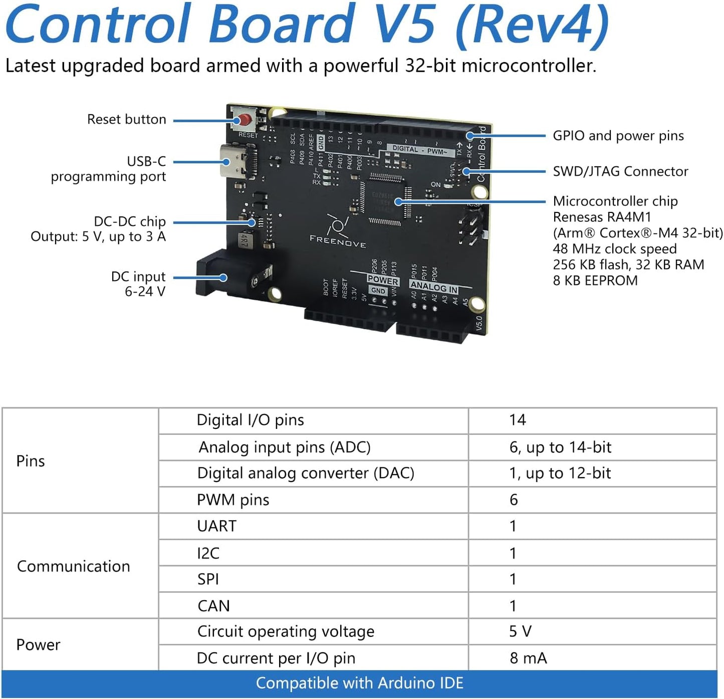 Freenove Tablero de control V5 Rev4 WiFi (compatible con Arduino IDE), microcontrolador Arm Cortex-M4, ESP32-S3 integrado, matriz LED, conector USB-C, proyectos de ejemplo y tutorial de código