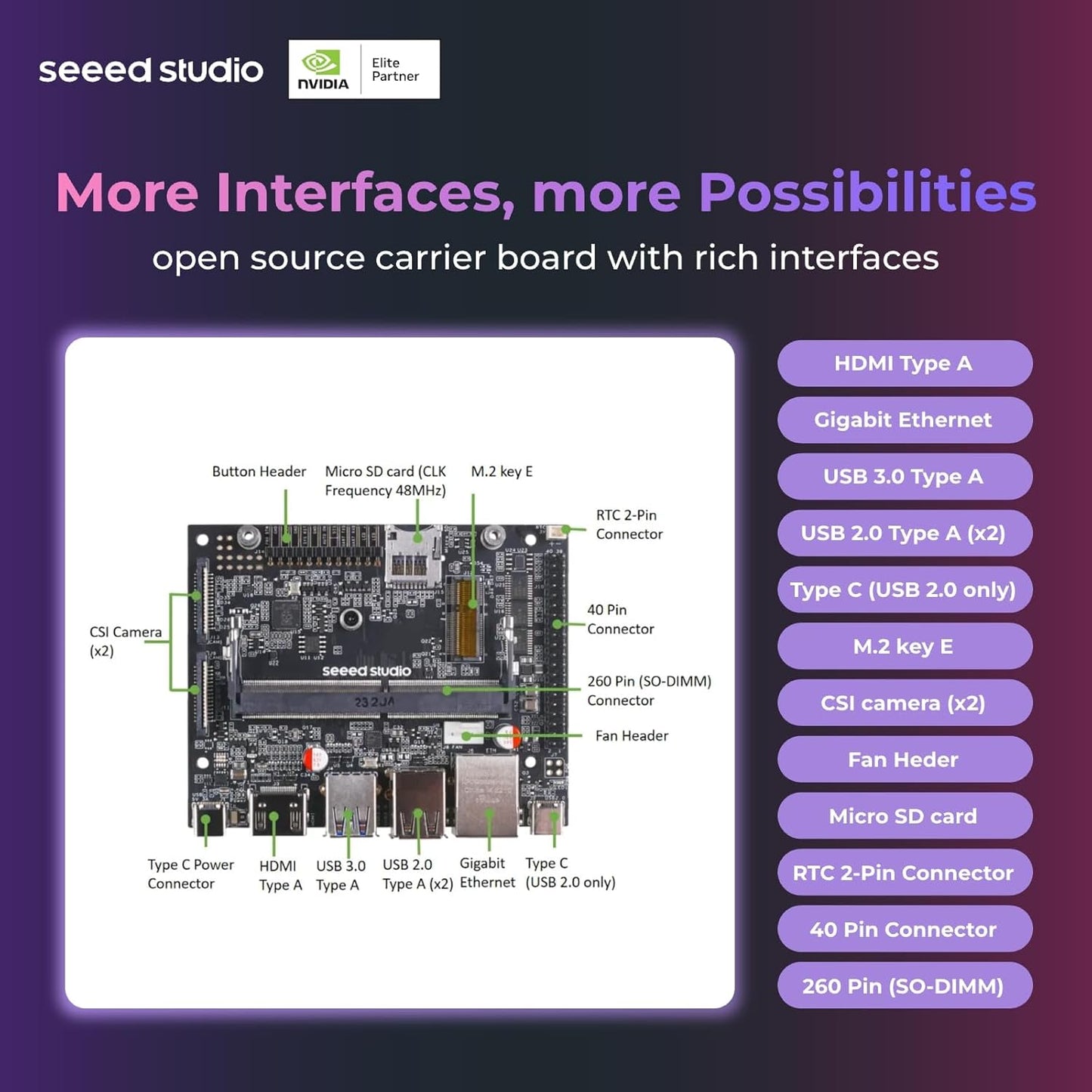 Seeed studio Dispositivo NVIDIA Jetson Nano Edge AI - Kit reComputer J1010, funda de aluminio, sistema Jetpack preinstalado. Mini PC con 0.5 TFLOPs (FP16), fuente de alimentación no incluida