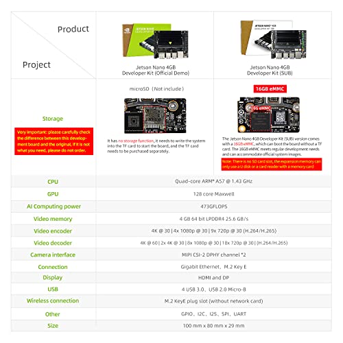 Yahboom Jetson Nano Developer Kit Nano B01 con 16G-eMMC basado en módulo oficial N-VI-Dia Jetson Nano 4GB Core