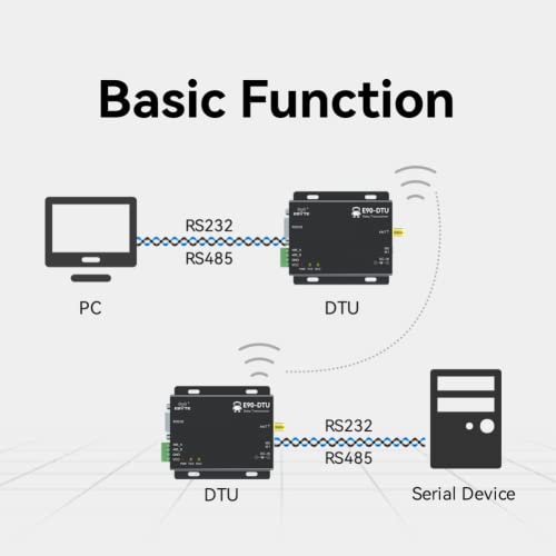 LoRa 433MHz Receptor Transceptor Inalámbrico RS232 RS485 30dbm TCXO E90-DTU(433L30)-V8 Largo Alcance 5.0 mi PLC Radio Módem LoRa