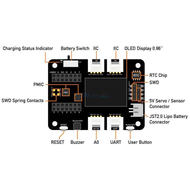 Seeeduino XIAO - Placa de expansión Plug and Play OLED, ranura para tarjeta RTC/SD, zumbador, botón de reinicio y pines SWD para Arduino