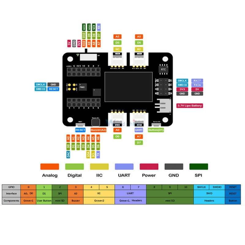 Seeeduino XIAO - Placa de expansión Plug and Play OLED, ranura para tarjeta RTC/SD, zumbador, botón de reinicio y pines SWD para Arduino