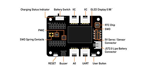 Seeeduino XIAO Placa de Expansión con Prototipado Rápido Periféricos Ricos, No Necesita Soldadura y Circuito Python Soportado.