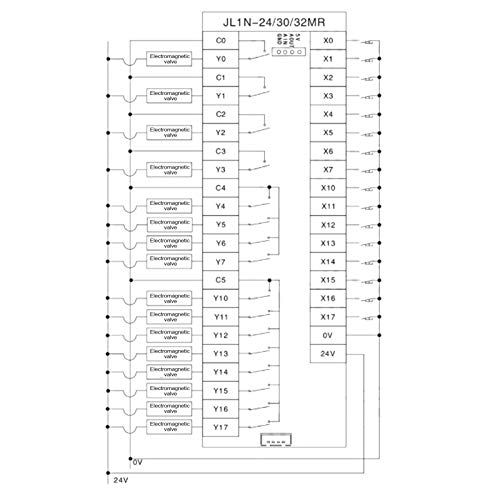 Módulo programable de la retransmisión del retardo del regulador de la lógica del tablero de control del PLC con el análogo FX1N?30MR DC10?28V