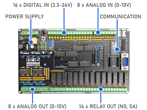 CANADUINO® MEGA2560 PLC-300 V2 Kit de soldadura DIY para Arduino MEGA 2560