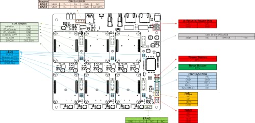 DeskPi Super6C para Raspberry Pi Compute Module 5/Raspberry Pi CM4 Cluster, Mini-ITX Board 6 RPI CM5/CM4 compatible, fuente de alimentación incluida