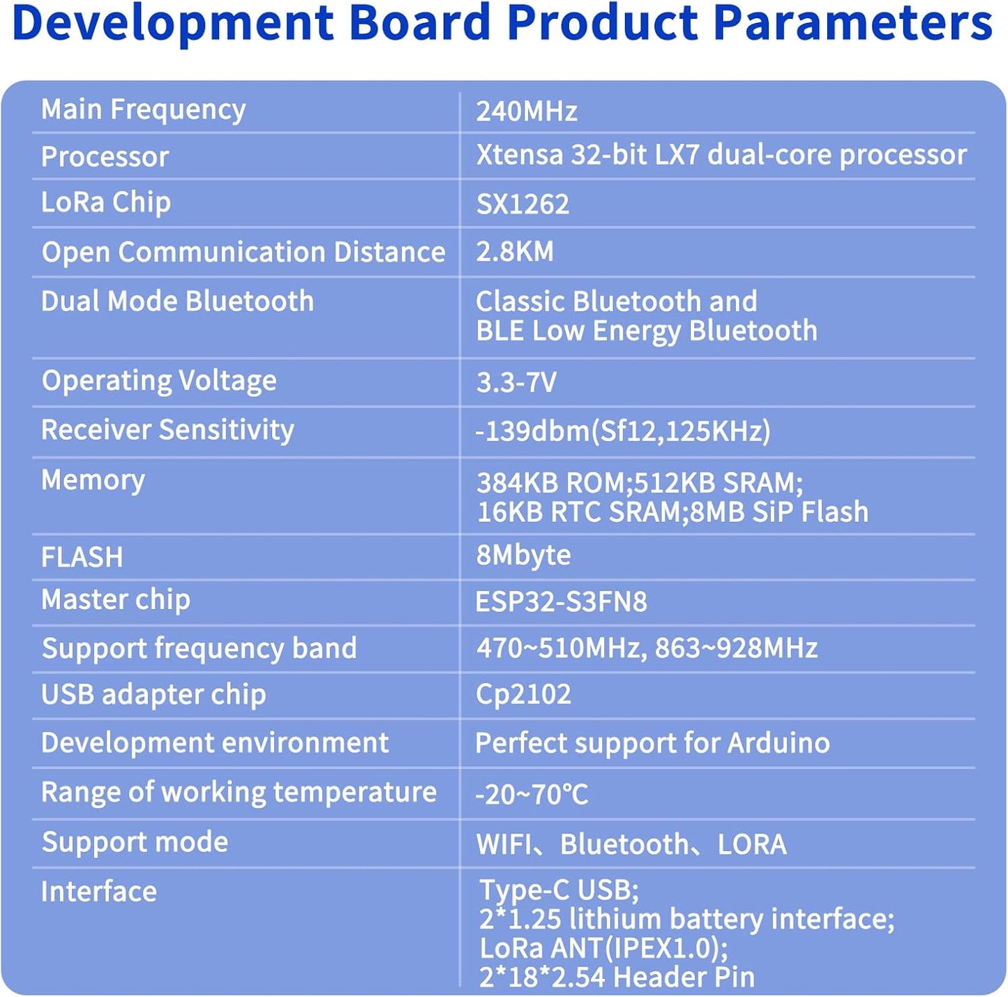 ESP32 LoRa V3 Placa de módulo con batería de 3000 mAh - con antena de 915 MHz y dispositivos de carcasa SX1262 LoRa V3 para Meshtastic Arduino LoRawan IOT