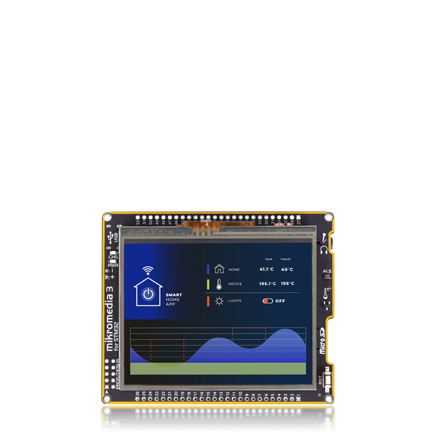 MikroElektronika MIKROE-6195 STM32F2 MCU 32-Bit