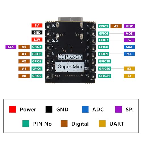 2 Sets ESP32-C3 Mini Junta de Desarrollo ESP32-C3 Mini Tablero de Desarrollo ESP32-C3 Placa de Desarrollo WiFi Bluetooth con Placa de Expansión para Arduino