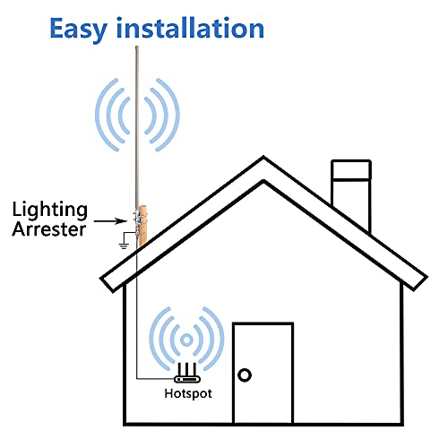 LoRa Antena 915MHz Kit 8dBi Ganancia al aire libre Omni-Direction HNT Miner Antena 3.6 ft Helium Hotspot Antena