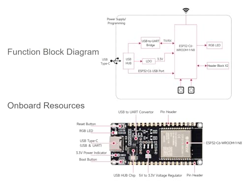 waveshare Placa de desarrollo del microcontrolador ESP32-C6 RISC-V integrado WiFi 6, Bluetooth 5 e IEEE 802.15.4 (Zigbee 3.0 & Thread), adopta el módulo ESP32-C6-WROOM-1-N8, soporte USB y desarrollo