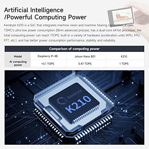 Yahboom Módulo de sensor de visión K210 para UNO RaspberryPi AI Smart Camera Código de código abierto, Cara|QR|Objeto| Color| Reconocimiento de señales de tráfico, detección de características,