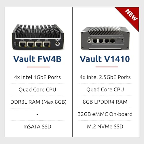 Protectli Vault 4 puertos, microdispositivo cortafuegos/mini PC - Intel Quad Core, AES-NI, 8 GB de RAM, SSD mSATA de 120 GB