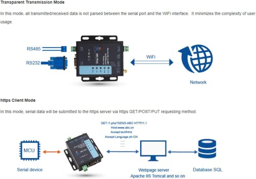 Serial a WiFi Ethernet Convertidor inalámbrico RS232 RS485 Servidor serial (USR-W610)