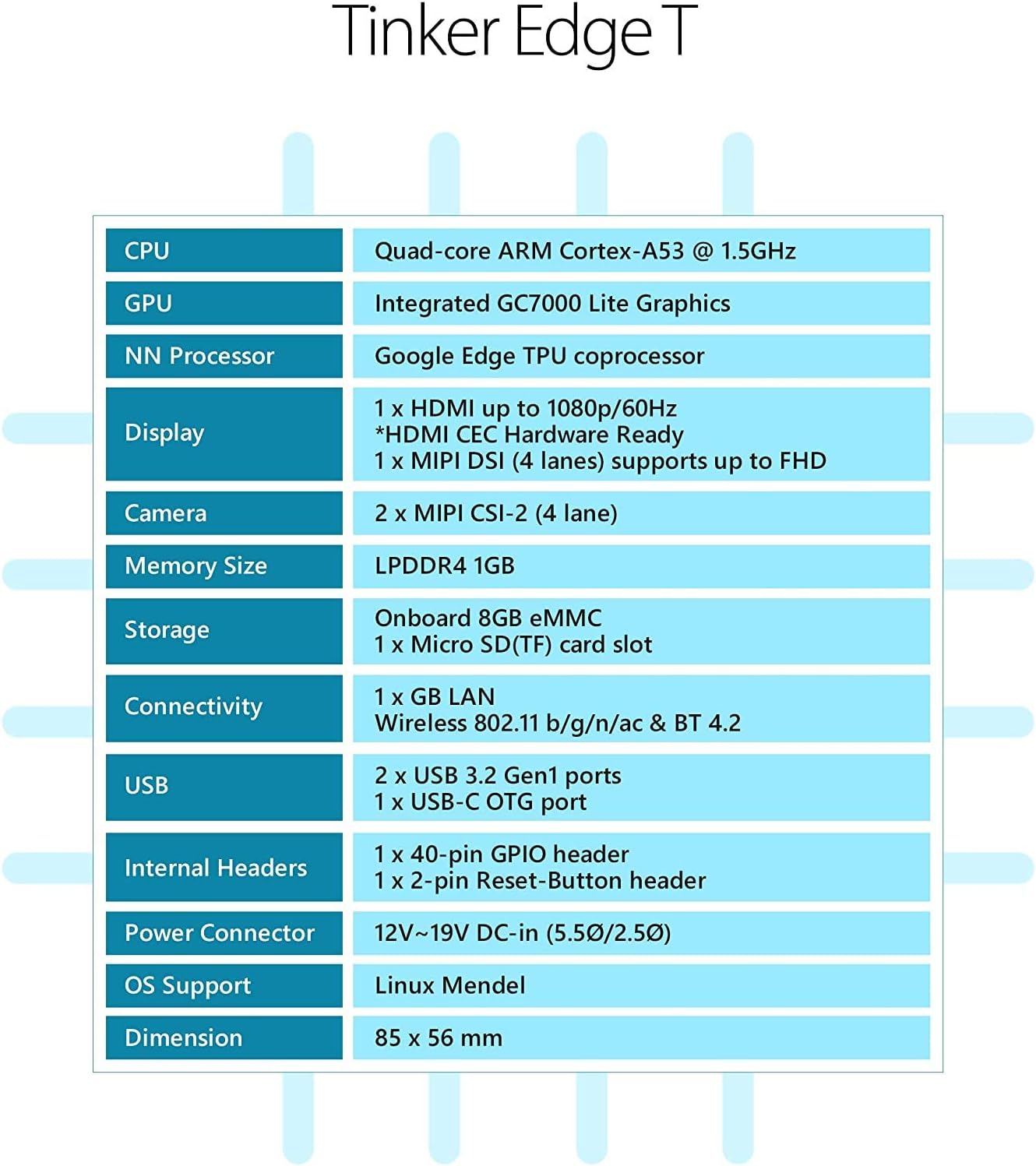 Tinker Edge T, Mismo SOM que Coral Dev Board,1GB RAM+8GB eMMC