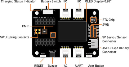 Seeeduino XIAO Placa de Expansión con Prototipado Rápido Periféricos Ricos, No Necesita Soldadura y Circuito Python Soportado.