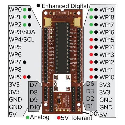 Placa de expansión y coprocesador Xiao con chip Serial Wombat 18AB PCB_0023 para Seeed Seeeduino Xiao