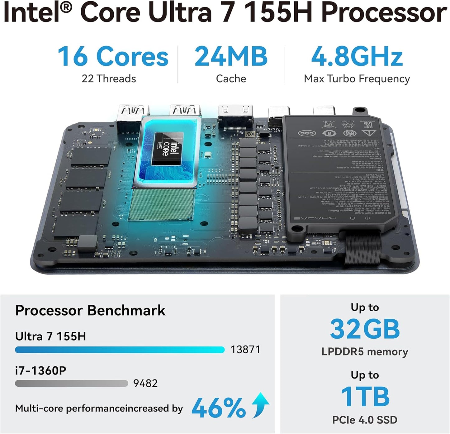 Khadas Mind 2 Mini PC - Intel Core Ultra 5 125H (14 núcleos, 18 hilos, hasta 4.5GHz) - 16GB LPDDR5+512GB SSD PC de escritorio portátil con gráficos HD y creación de IA | BT 5.3 | 4K/8K UHD | Windows