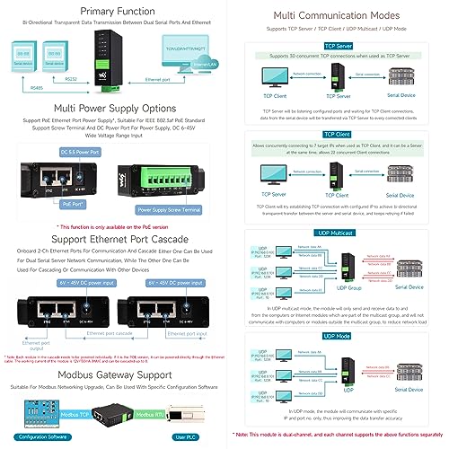 Waveshare RS232 RS485 al servidor serie Ethernet RJ45, funcionamiento independiente de canales duales RS232 y RS485, puertos Ethernet duales, puerto de red PoE