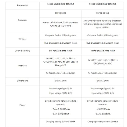 Seeed Studio XIAO ESP32S3 Sense - Wi-Fi de 2.4 GHz, BLE 5.0, sensor de cámara OV2640, micrófono digital, carga de batería compatible (1 unidad)