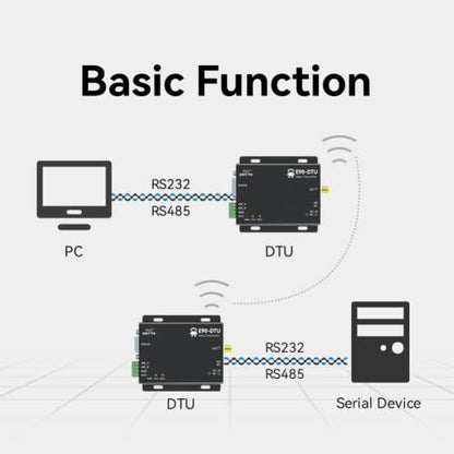 LoRa 433MHz Receptor Transceptor Inalámbrico RS232 RS485 30dbm TCXO E90-DTU(433L30)-V8 Largo Alcance 5.0 mi PLC Radio Módem LoRa