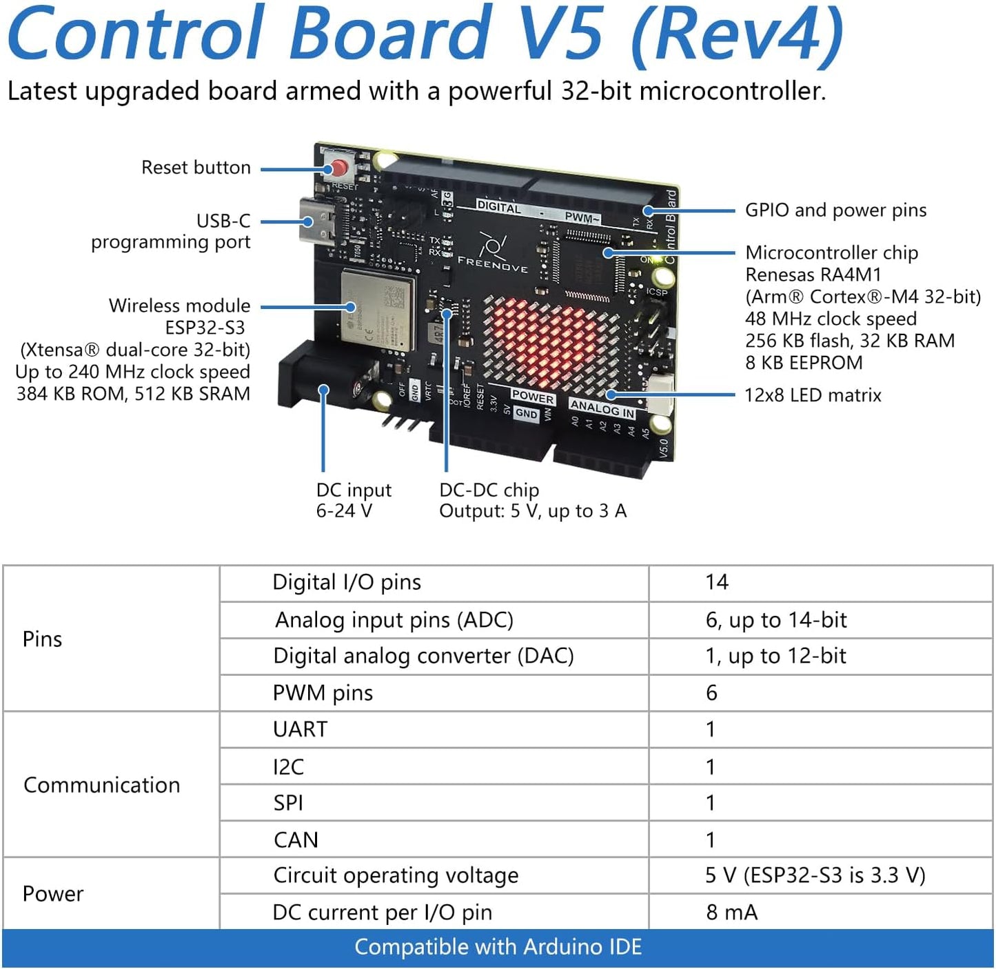 Freenove Tablero de control V5 Rev4 WiFi (compatible con Arduino IDE), microcontrolador Arm Cortex-M4, ESP32-S3 integrado, matriz LED, conector USB-C, proyectos de ejemplo y tutorial de código