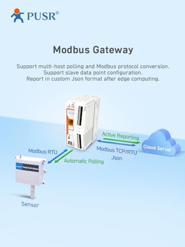 Servidor Ethernet remoto IO Edge Computing Gateway MQTT/SSL RS485/232/Ethernet Modbus RTU a TCP Json Modbus Polling USR-M100