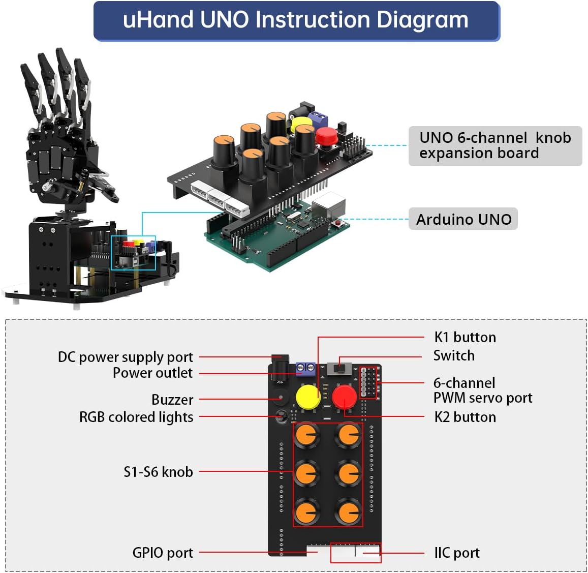 Mano de robot con Arduino UNO, código abierto AI Bionic mano robótica cinco dedos único movimiento brazo mecánico DIY robot inteligente y kits de ingeniería, conjunto de