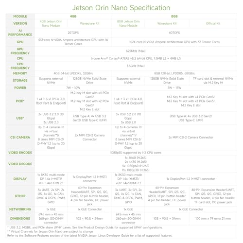Waveshare Jetson Orin Nano AI Development Kit para sistemas integrados y Edge 8GB Memoria Jetson Orin Nano Module (5 artículos)