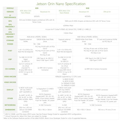 Waveshare Jetson Orin Nano AI Development Kit para sistemas integrados y Edge 8GB Memoria Jetson Orin Nano Module (5 artículos)