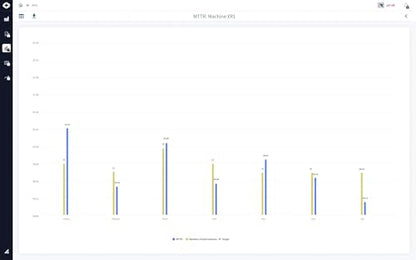 Kit IoT para operaciones industriales - Control de acceso seguro y funciones de ciberseguridad - Garantiza la instalación no invasiva de IoT - Acceso completo con una prueba gratuita de 14 días