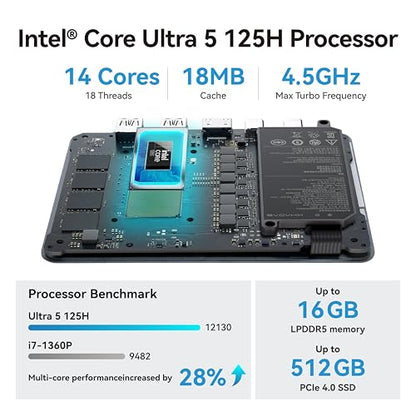 Khadas Mind 2 Mini PC - Intel Core Ultra 5 125H (14 núcleos, 18 hilos, hasta 4.5GHz) - 16GB LPDDR5+512GB SSD PC de escritorio portátil con gráficos HD y creación de IA | BT 5.3 | 4K/8K UHD | Windows