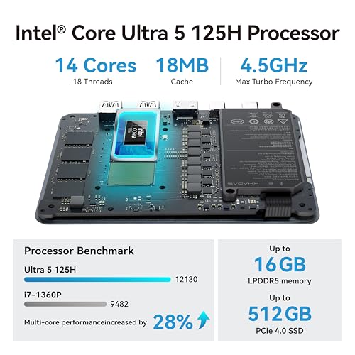 Khadas Mind 2 Mini PC - Intel Core Ultra 5 125H (14 núcleos, 18 hilos, hasta 4.5GHz) - 16GB LPDDR5+512GB SSD PC de escritorio portátil con gráficos HD y creación de IA | BT 5.3 | 4K/8K UHD | Windows