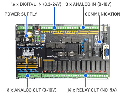 CANADUINO® MEGA2560 PLC-300 V2 Kit de soldadura DIY para Arduino MEGA 2560