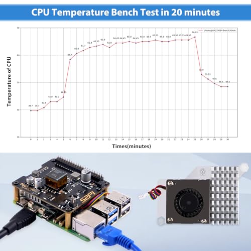 GeeekPi P30 PoE+ HAT para Raspberry Pi 5, con enfriador activo oficial Pi 5