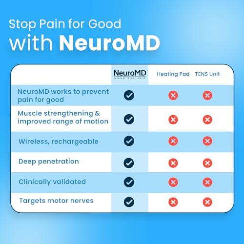 NeuroMD: Dispositivo de terapia correctiva para el dolor de espalda - Almohadillas de electrodo inalámbrico NMES | Estimulador muscular para aliviar el dolor | 2 modos estudiados para dolor de espalda