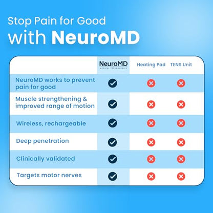 NeuroMD: Dispositivo de terapia correctiva para el dolor de espalda - Almohadillas de electrodo inalámbrico NMES | Estimulador muscular para aliviar el dolor | 2 modos estudiados para dolor de espalda