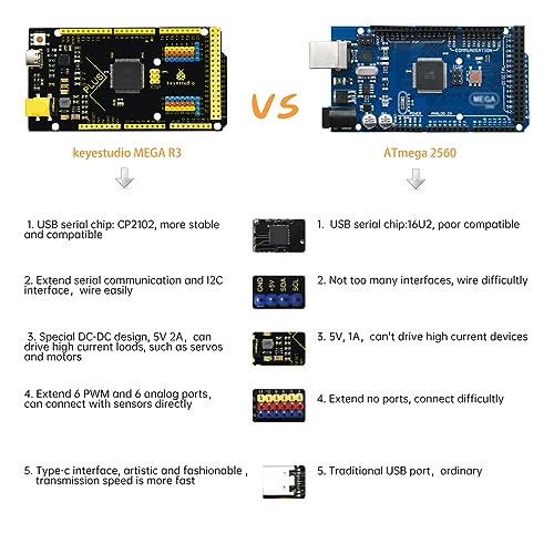 KEYESTUDIO Mega Plus 2560 R3 Board para Arduino con cable USB tipo C, salida 2A, tablero de contoller MCU más potente