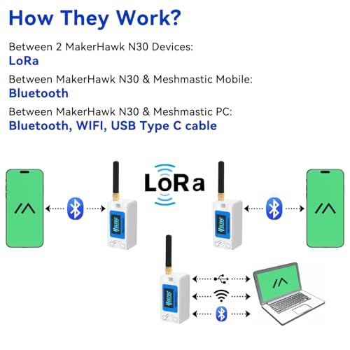 Paquete de 2 placas de desarrollo ESP32 LoRa V3 + batería de 1100 mAh + juego de funda protectora - con antena de 915 MHz y dispositivos SX1262 LoRa V3 para Meshtastic Arduino LoRawan IOT