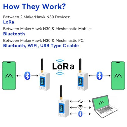 Paquete de 2 placas de desarrollo ESP32 LoRa V3 + batería de 1100 mAh + juego de funda protectora - con antena de 915 MHz y dispositivos SX1262 LoRa V3 para Meshtastic Arduino LoRawan IOT