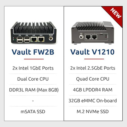 Protectli Vault FW2B - 2 puertos, microdispositivo cortafuegos/mini PC - Intel Dual Core, AES-NI, Barebone