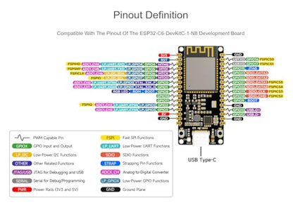 waveshare Placa de desarrollo del microcontrolador ESP32-C6 RISC-V integrado WiFi 6, Bluetooth 5 e IEEE 802.15.4 (Zigbee 3.0 & Thread), adopta el módulo ESP32-C6-WROOM-1-N8, soporte USB y desarrollo
