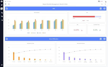 Kit IoT para operaciones industriales - Control de acceso seguro y funciones de ciberseguridad - Garantiza la instalación no invasiva de IoT - Acceso completo con una prueba gratuita de 14 días