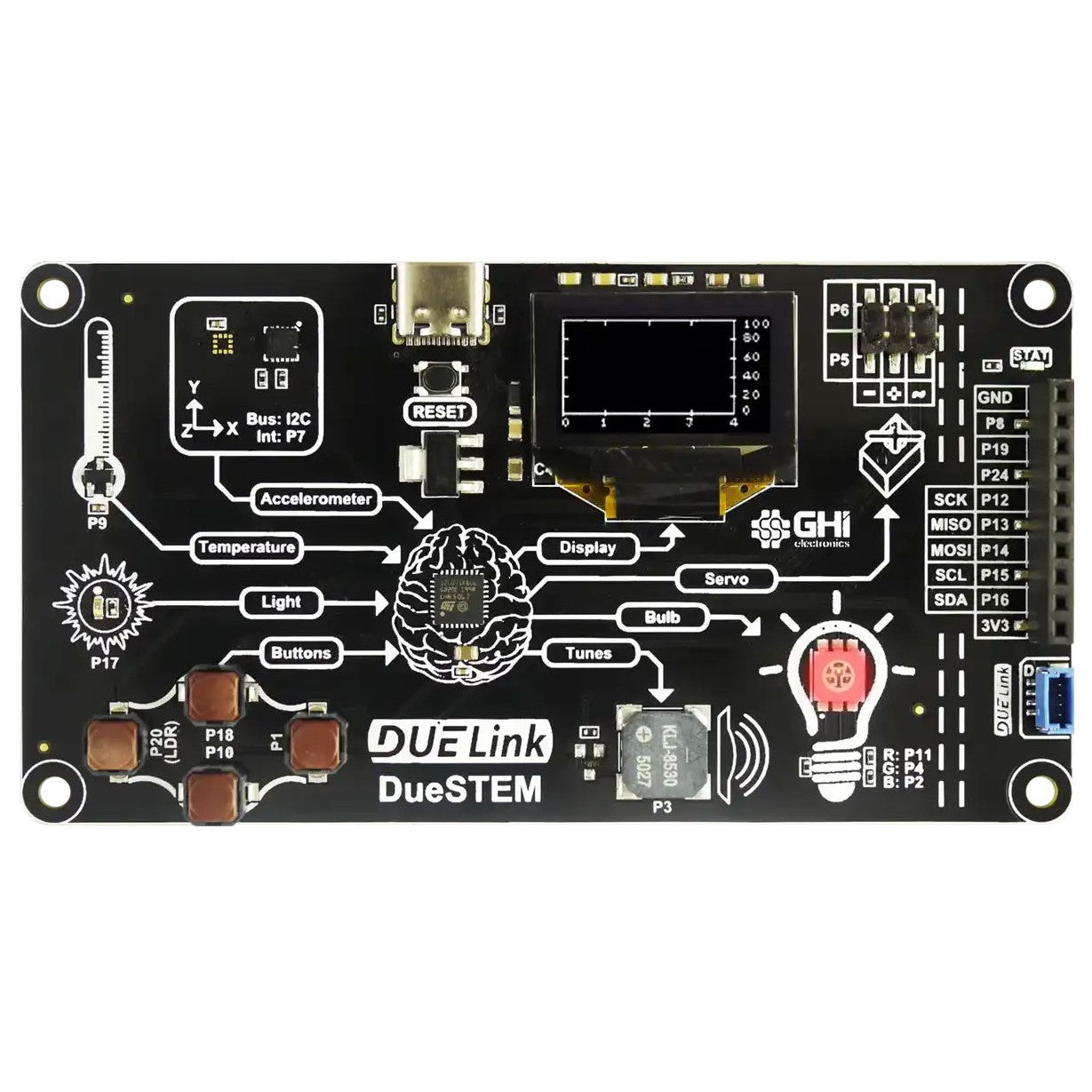 GHI Electronics, LLC GDL-MCDUESTEM-B - MCU