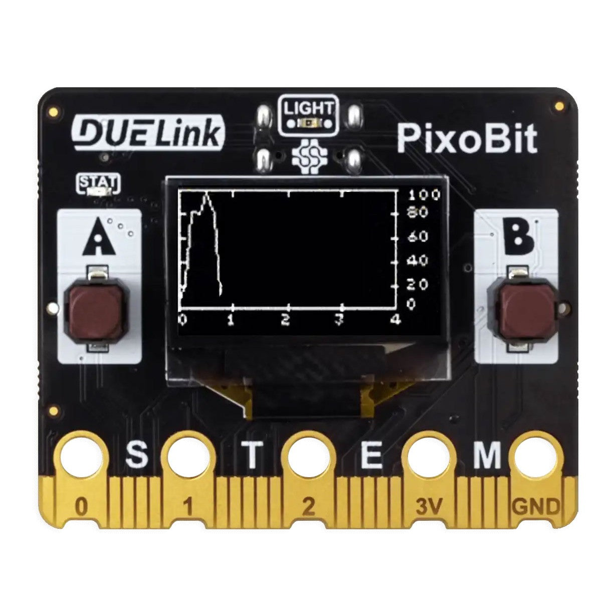 GHI Electronics, LLC GDL-MCPIXOBIT-D - DUELINK PIXOBIT