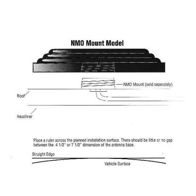 Antenna Technologies Limited Company NMO925W - - -