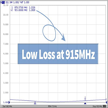 Bingfu La antena Lora de 915 mhz supera a las antenas de helio de 5.8 dbi 8dbi en algunos casos de uso - 4dbi con cable de 10 pies para MNTD RAK V2 Nebra Bobcat 300 Sensecap M1 HNT Helium Hotspot